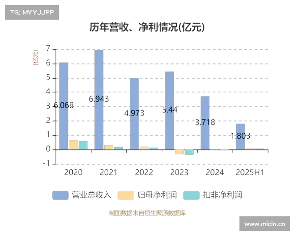 中国重汽收盘上涨3.91%,滚动市盈率15.46倍,总市值234.39亿元 中国重汽收盘上涨3.91%,滚动市盈率15.46倍,总市值234.39亿元